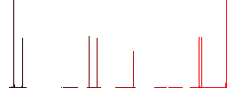 Collapse element outline flat white icons on round color backgrounds. 6 bonus icons included. - Histogram - Red color channel