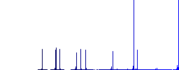 GIF PCX file conversion simple icons in color rounded square frames on white background - Histogram - Blue color channel