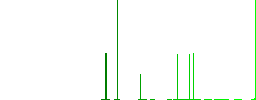 NRG file format flat white icons in square backgrounds. 6 bonus icons included. - Histogram - Green color channel