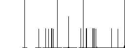 NRG file format flat white icons in square backgrounds. 6 bonus icons included. - Histogram - RGB color channel