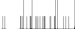 Windsock indicator outline white flat icons on color rounded square backgrounds - Histogram - RGB color channel