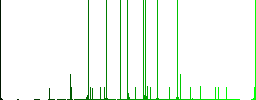 Half battery with two load units alternate multi colored flat icons on round backgrounds. Included white, light and dark icon variations for hover and active status effects, and bonus shades. - Histogram - Green color channel
