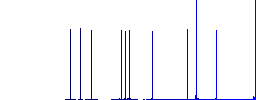 Camera solid white flat icons on color rounded square backgrounds - Histogram - Blue color channel