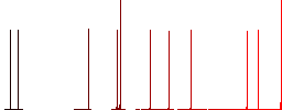 Camera solid white flat icons on color rounded square backgrounds - Histogram - Red color channel