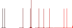 Simple compass solid white flat icons on color rounded square backgrounds - Histogram - Red color channel