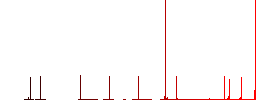 Electronic cigarette solid simple icons in color rounded square frames on white background - Histogram - Red color channel