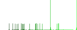 Split arrows left flat color icons with quadrant frames on white background - Histogram - Green color channel
