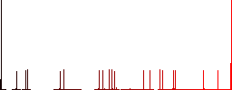 Split arrows left flat color icons with quadrant frames on white background - Histogram - Red color channel