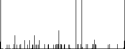 Split arrows left flat color icons with quadrant frames on white background - Histogram - RGB color channel
