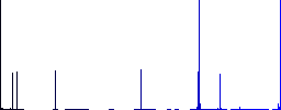 Card game solid flat color icons in square frames on white background - Histogram - Blue color channel