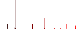 Internet cafe flat color icons in round outlines. 6 bonus icons included. - Histogram - Red color channel