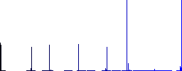 Hanging calendar alternate version vivid colored flat icons in curved borders on white background - Histogram - Blue color channel