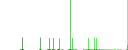 Resize element solid flat color icons in round outlines on white background - Histogram - Green color channel