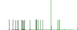Post box solid flat color icons with quadrant frames on white background - Histogram - Green color channel