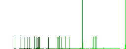 WEBP file format flat color icons with quadrant frames on white background - Histogram - Green color channel