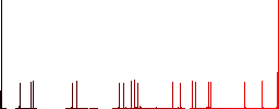 WEBP file format flat color icons with quadrant frames on white background - Histogram - Red color channel