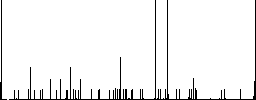 WEBP file format flat color icons with quadrant frames on white background - Histogram - RGB color channel