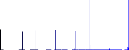 Toolbox vivid colored flat icons in curved borders on white background - Histogram - Blue color channel