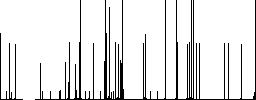 XML DOC file conversion darker flat icons on color round background - Histogram - RGB color channel