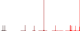 Car seat belt warning indicator flat color icons in round outlines on white background - Histogram - Red color channel