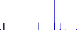 Internet cafe flat color icons in square frames on white background - Histogram - Blue color channel