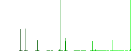 Internet cafe flat color icons in square frames on white background - Histogram - Green color channel