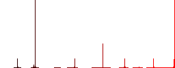 Wheelchair and visually impaired symbols flat color icons in round outlines. 6 bonus icons included. - Histogram - Red color channel