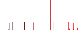 Edit document outline simple icons in color rounded square frames on white background - Histogram - Red color channel