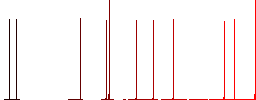 Upload image white flat icons on color rounded square backgrounds - Histogram - Red color channel