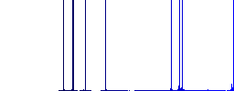 JPG BMP file conversion flat white icons on round color backgrounds - Histogram - Blue color channel
