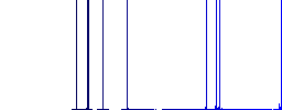 Save image to floppy disk flat white icons on round color backgrounds - Histogram - Blue color channel