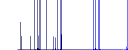 Save image to floppy disk darker flat icons on color round background - Histogram - Blue color channel