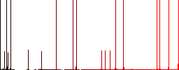 Save image to floppy disk darker flat icons on color round background - Histogram - Red color channel
