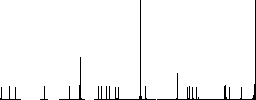 Oil canister with oiler flat color icons in round outlines on white background - Histogram - RGB color channel