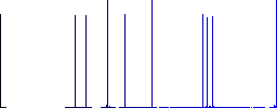 Real estate loan flat icons on simple color square backgrounds - Histogram - Blue color channel