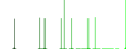Real estate loan flat icons on simple color square backgrounds - Histogram - Green color channel