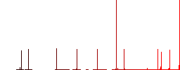 Save image to floppy disk simple icons in color rounded square frames on white background - Histogram - Red color channel