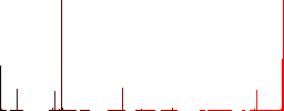 White chess pawn vivid colored flat icons in curved borders on white background - Histogram - Red color channel