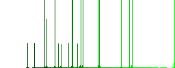 Slice of cake darker flat icons on color round background - Histogram - Green color channel