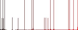 Slice of cake darker flat icons on color round background - Histogram - Red color channel