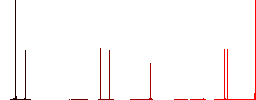 Slice of cake flat white icons on round color backgrounds. 6 bonus icons included. - Histogram - Red color channel