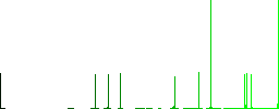 Toolbox vivid colored flat icons in curved borders on white background - Histogram - Green color channel