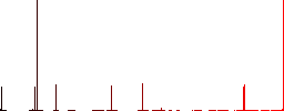 Park bench flat color icons in square frames on white background - Histogram - Red color channel