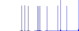 Edit GPS location white flat icons on color rounded square backgrounds - Histogram - Blue color channel