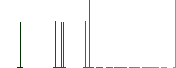 Park flat icons on simple color square backgrounds - Histogram - Green color channel