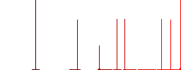 Steaming frying pan side view flat white icons in square backgrounds. 6 bonus icons included. - Histogram - Red color channel