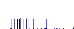 Sending mail solid flat color icons with quadrant frames on white background - Histogram - Blue color channel