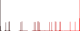Sending mail solid flat color icons with quadrant frames on white background - Histogram - Red color channel