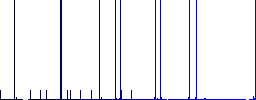 Wireless computer mouse multi colored flat icons on plain square backgrounds. Included white and darker icon variations for hover or active effects. - Histogram - Blue color channel