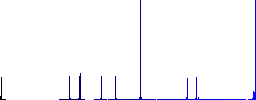 Image compression solid flat color icons in round outlines on white background - Histogram - Blue color channel